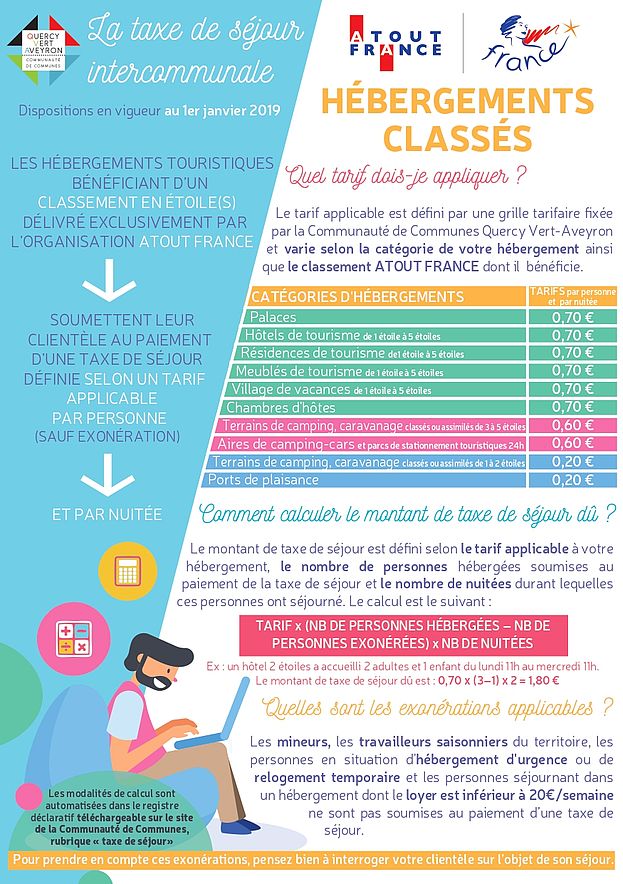 Fiche pratique hébergements classés